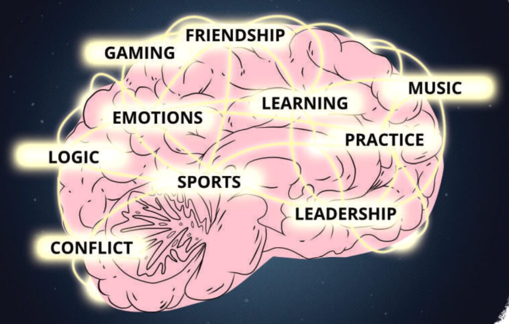 Gaming’s Effects on Young Brains